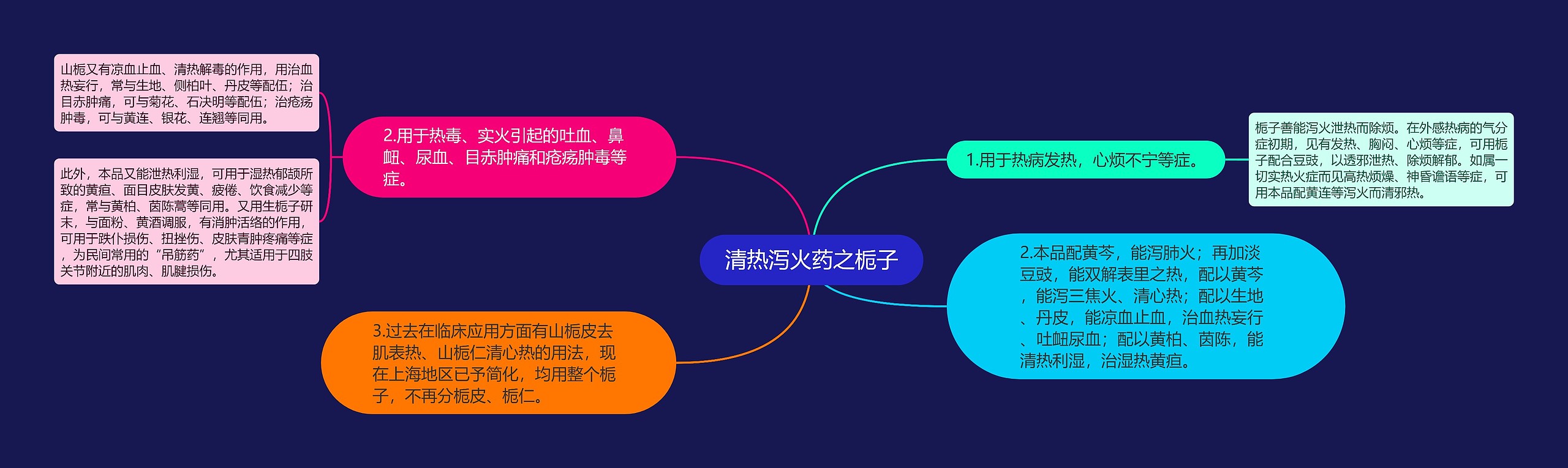 清热泻火药之栀子 清热泻火药之栀子