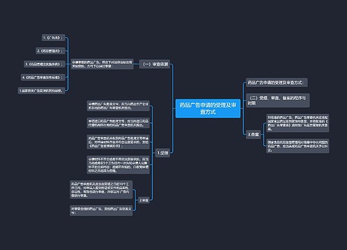药品广告申请的受理及审查方式