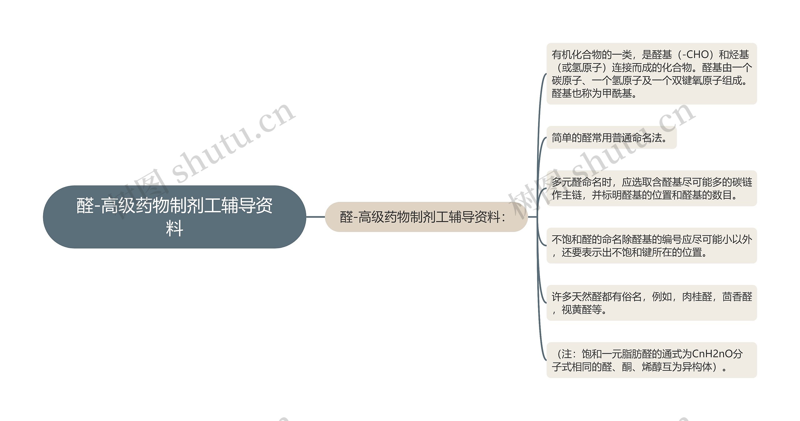 醛-高级药物制剂工辅导资料 醛-高级药物制剂工辅导资料