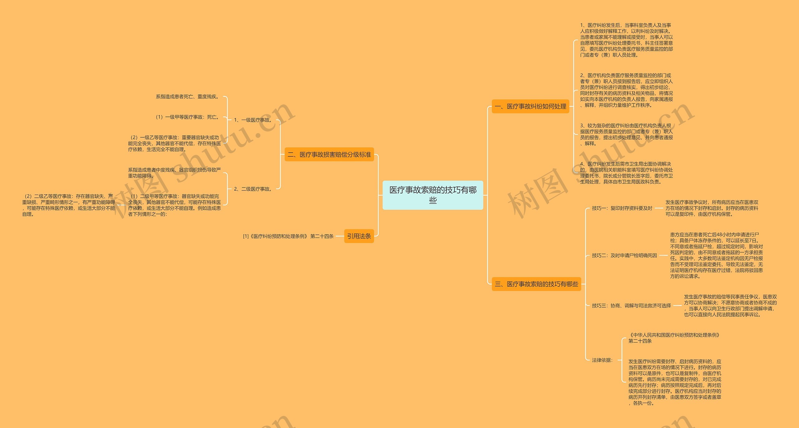 医疗事故索赔的技巧有哪些 医疗事故索赔的技巧有哪些