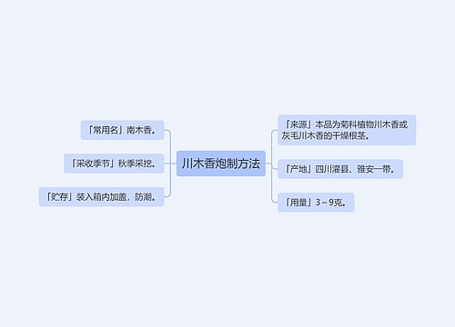 川木香炮制方法