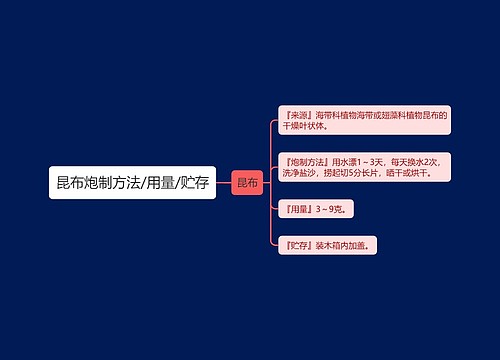 昆布炮制方法/用量/贮存思维导图