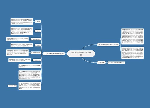 过度医疗损害责任怎么认定