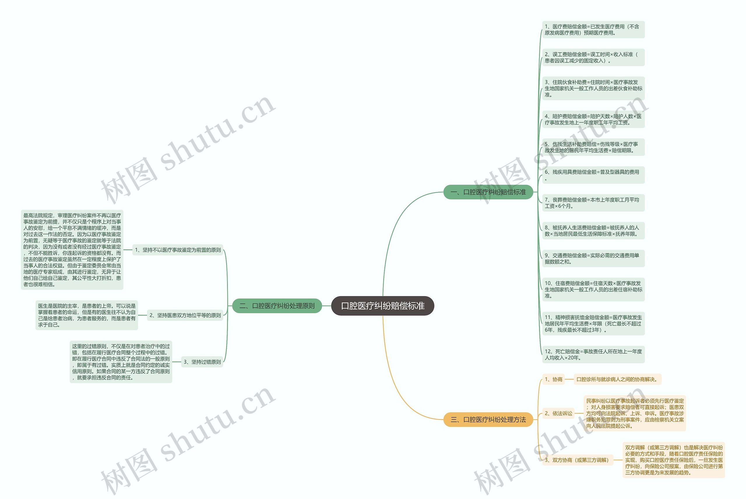 口腔医疗纠纷赔偿标准 口腔医疗纠纷赔偿标准