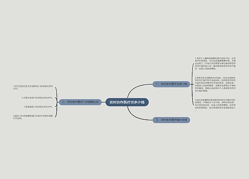 农村合作医疗交多少钱