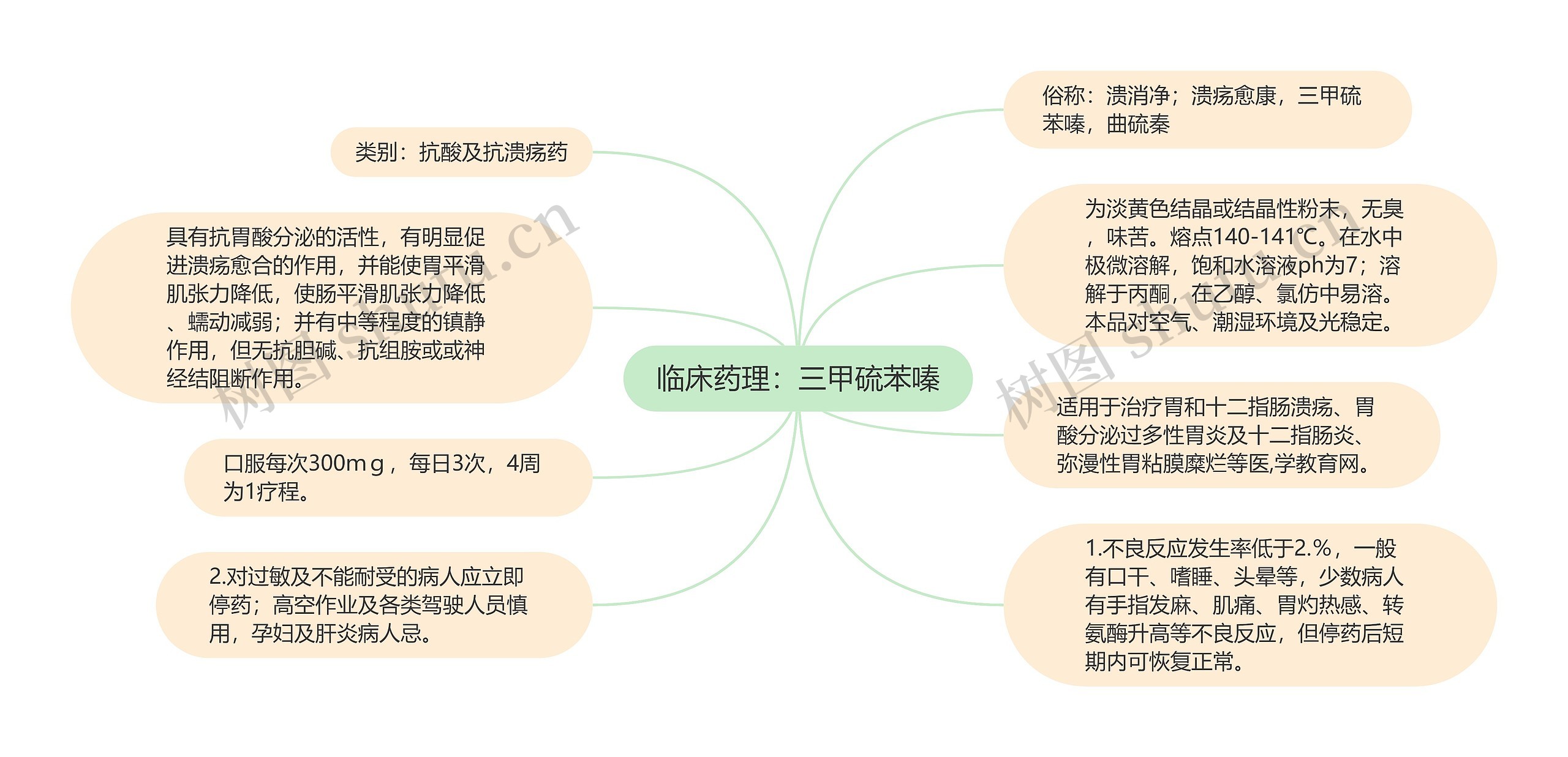 临床药理：三甲硫苯嗪思维导图