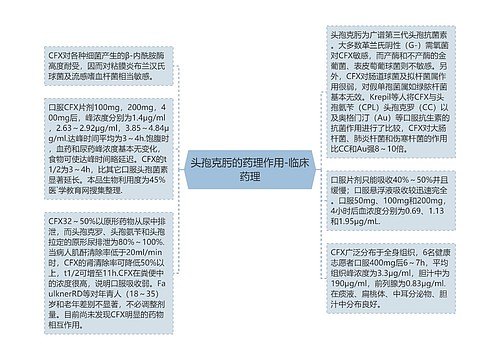 头孢克肟的药理作用-临床药理