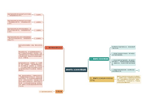 患者死亡后的处理流程
