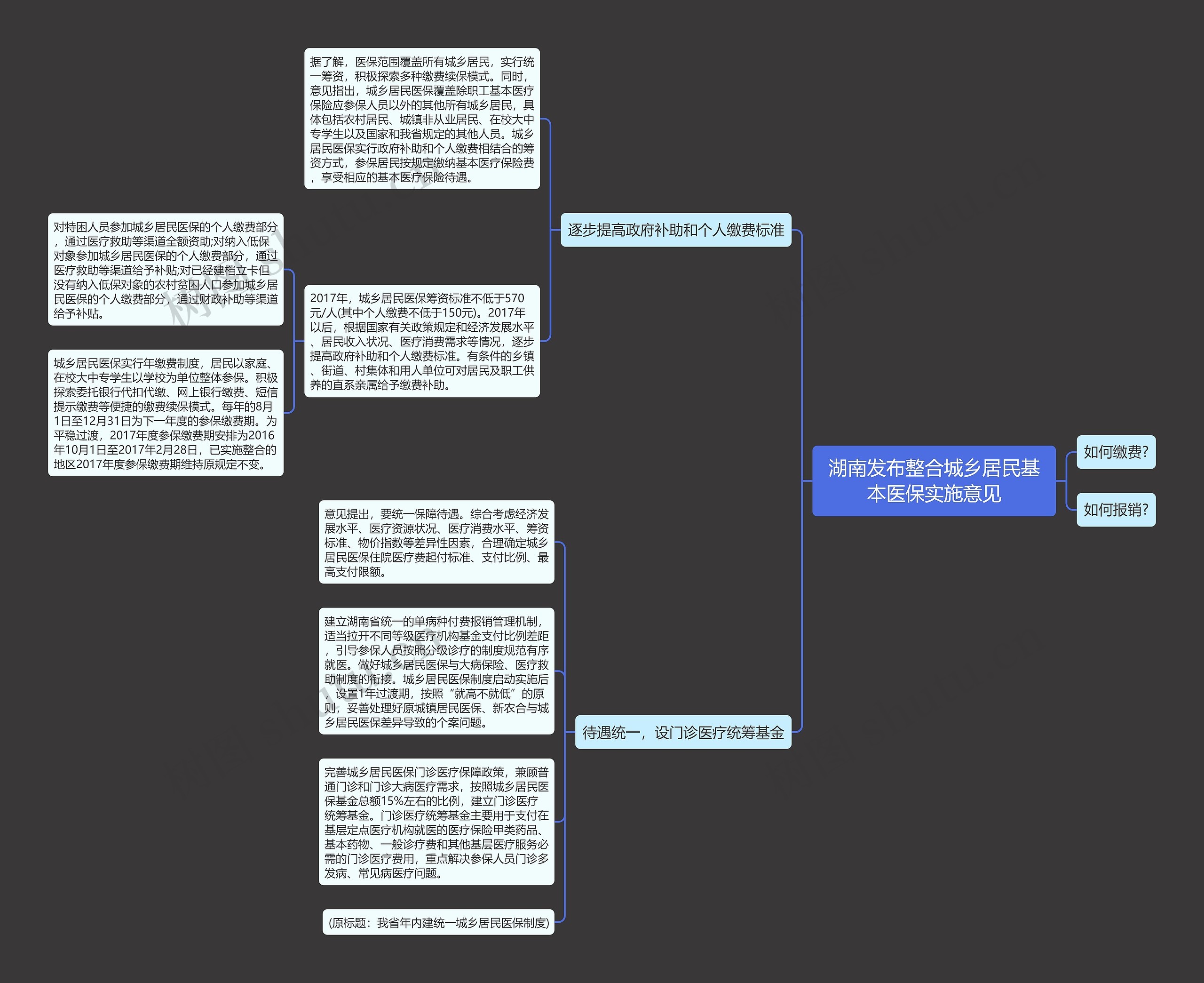 湖南发布整合城乡居民基本医保实施意见思维导图