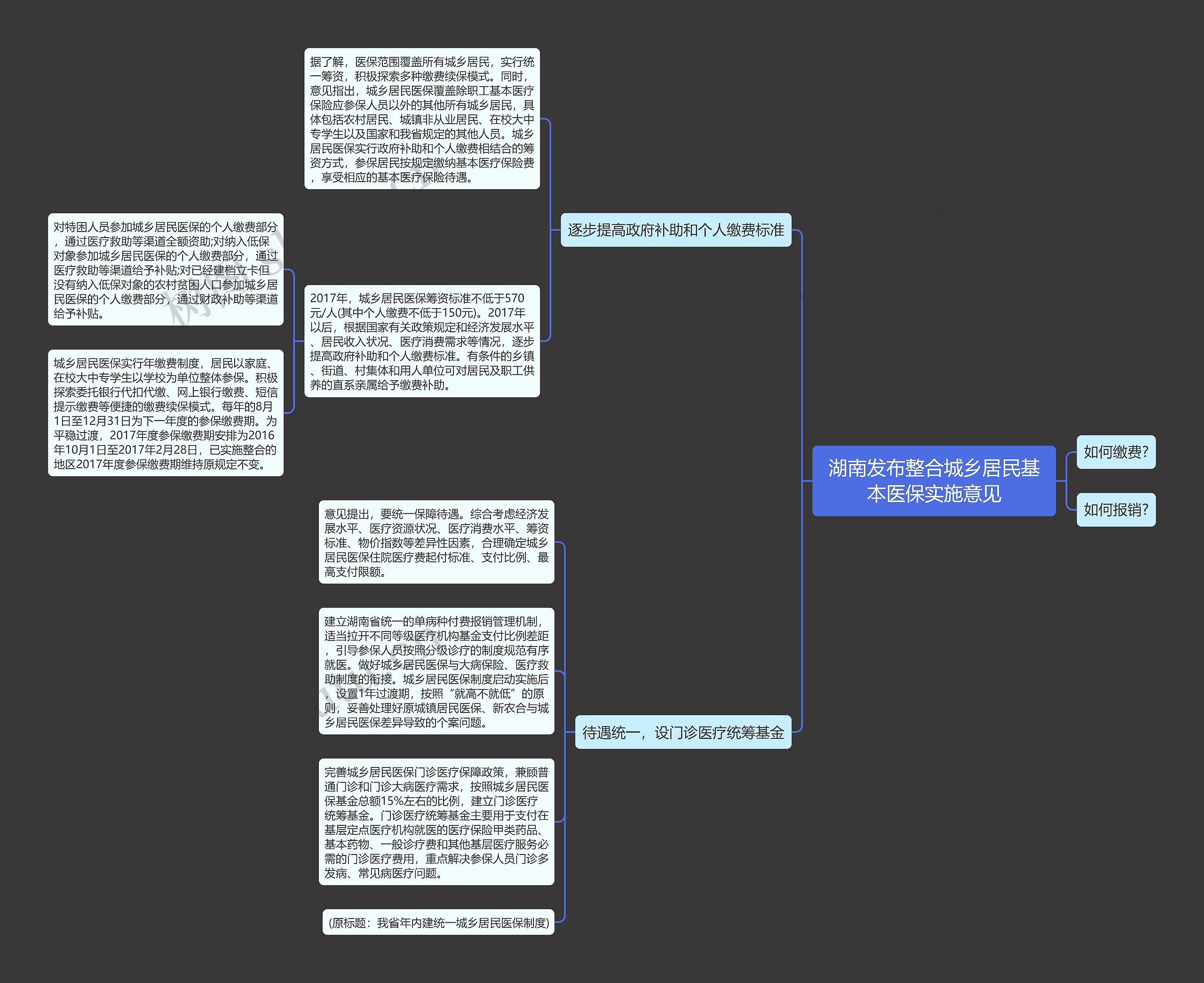 湖南发布整合城乡居民基本医保实施意见 湖南发布整合城乡居民基本医保实施意见