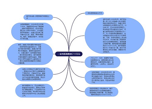 一审判医院赔偿２４万元