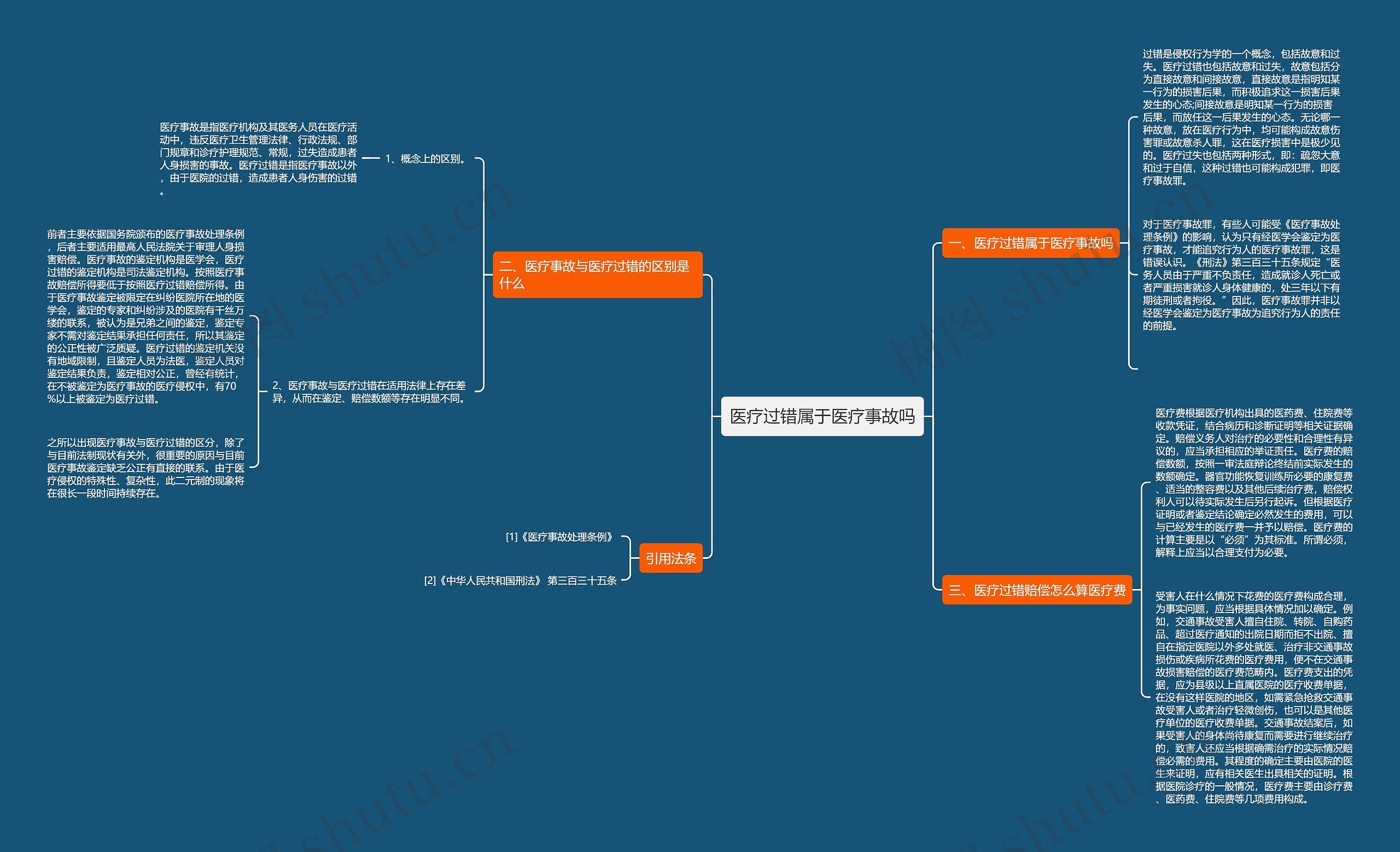 医疗过错属于医疗事故吗思维导图