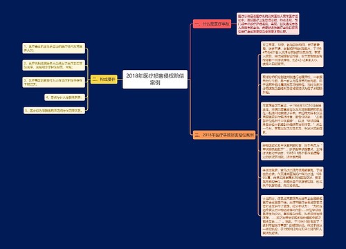 2018年医疗损害侵权赔偿案例