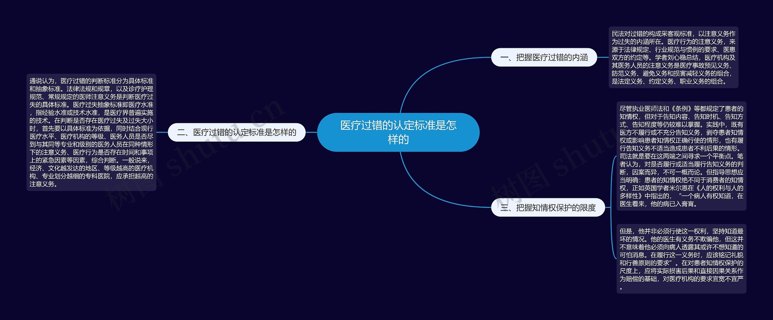 医疗过错的认定标准是怎样的