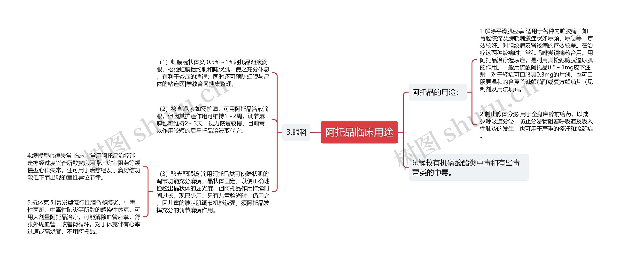 阿托品临床用途思维导图