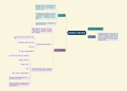 药品检验工作基本程序
