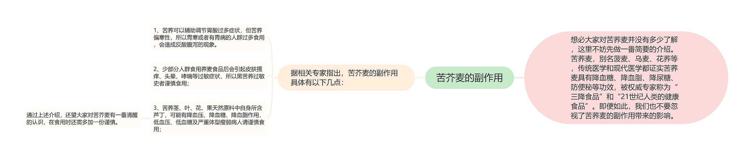 苦芥麦的副作用 苦芥麦的副作用