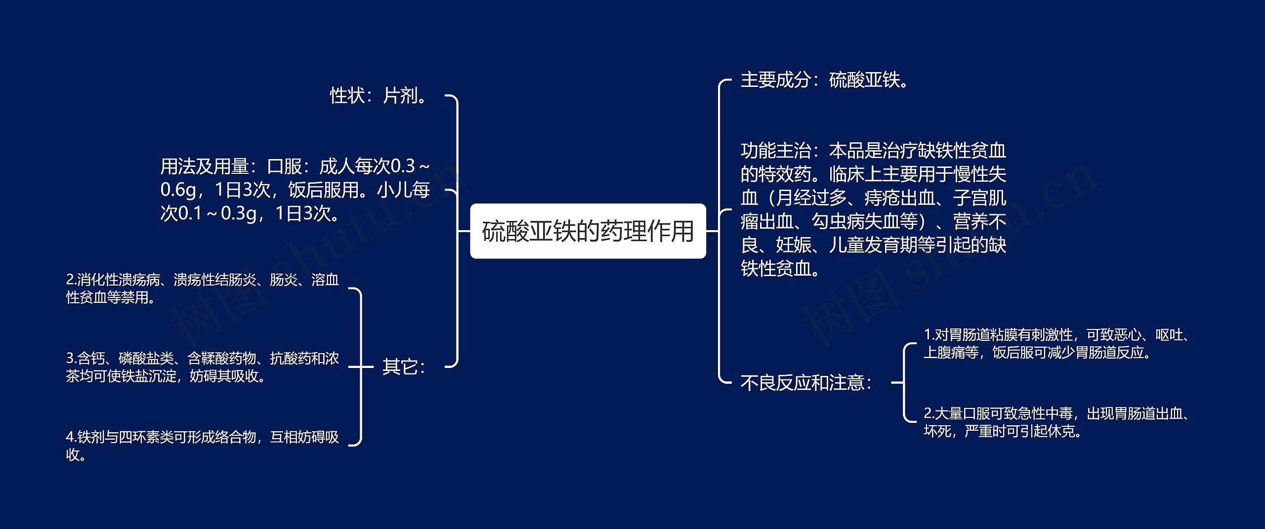 硫酸亚铁的药理作用