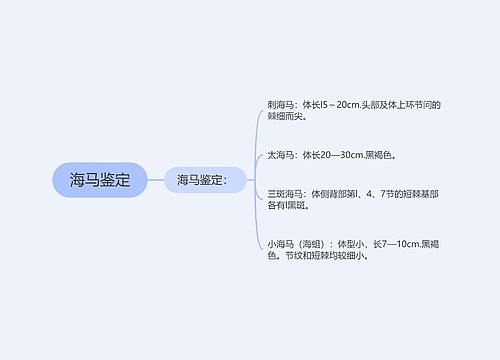 海马鉴定