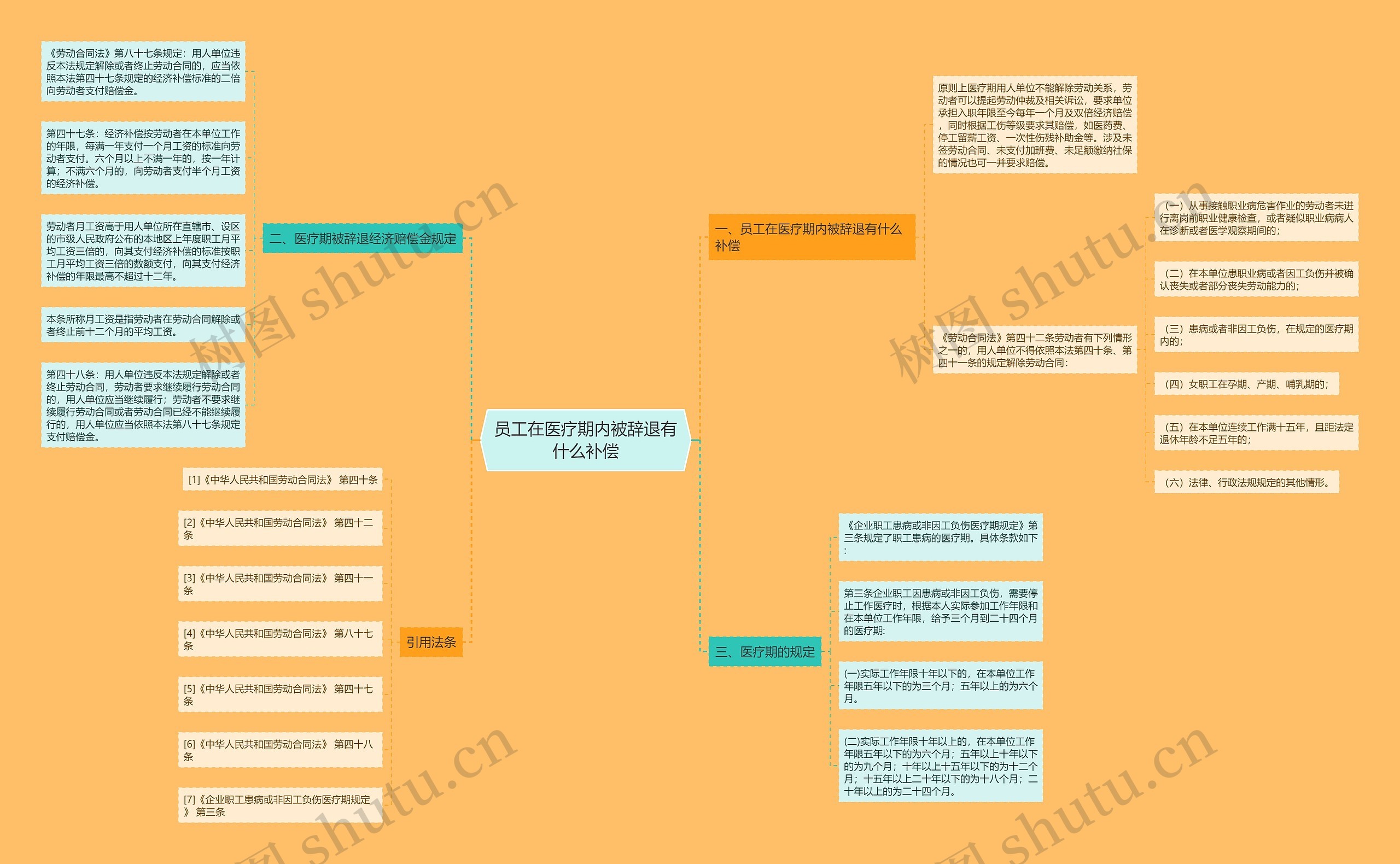 员工在医疗期内被辞退有什么补偿 员工在医疗期内被辞退有什么补偿