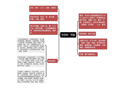 中药材：巴豆