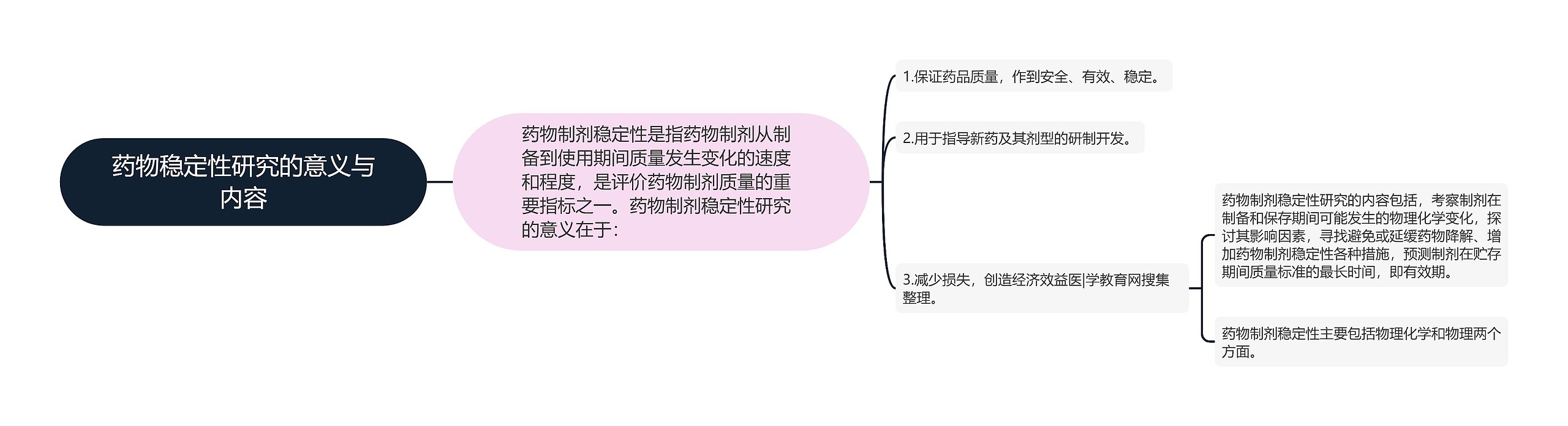 药物稳定性研究的意义与内容 药物稳定性研究的意义与内容