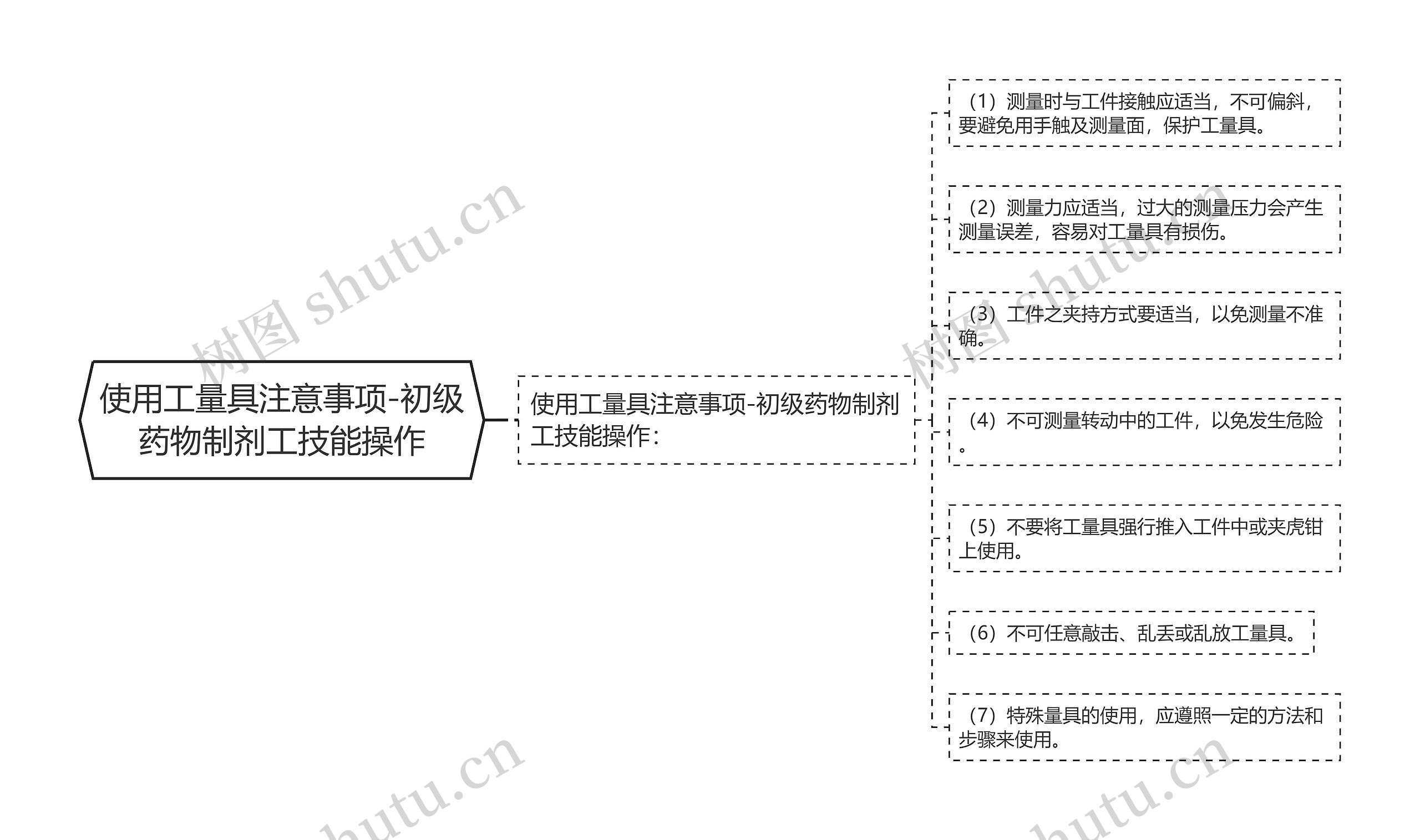 使用工量具注意事项-初级药物制剂工技能操作