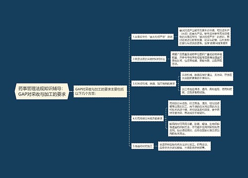 药事管理法规知识辅导：GAP对采收与加工的要求