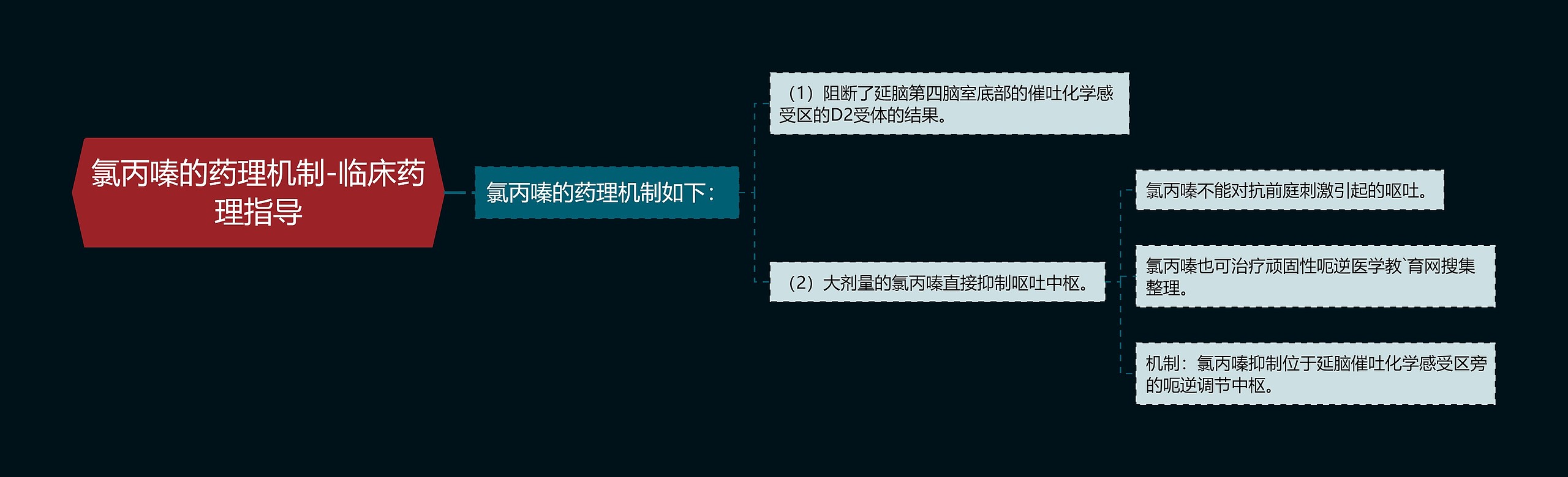 氯丙嗪的药理机制-临床药理指导 氯丙嗪的药理机制-临床药理指导