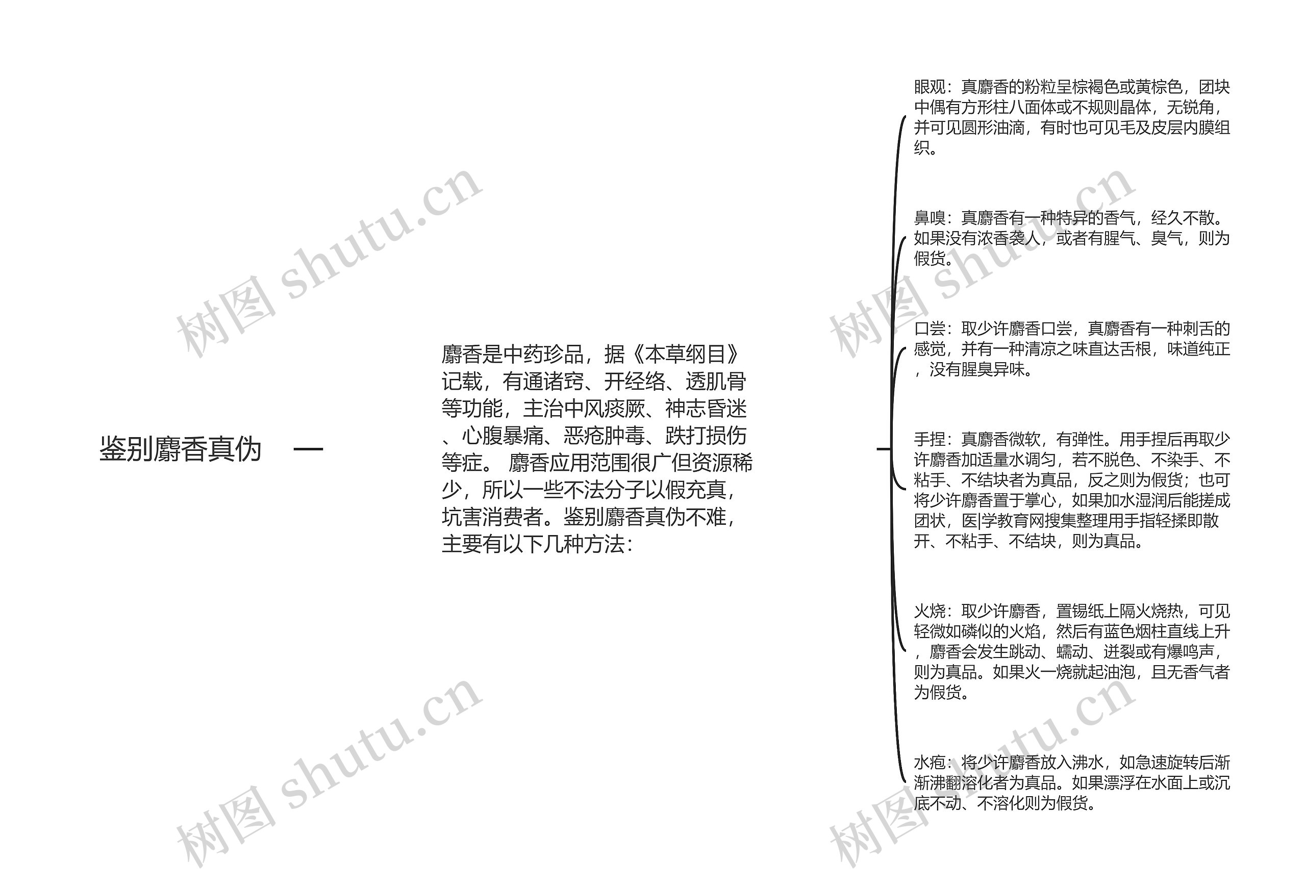 鉴别麝香真伪思维导图