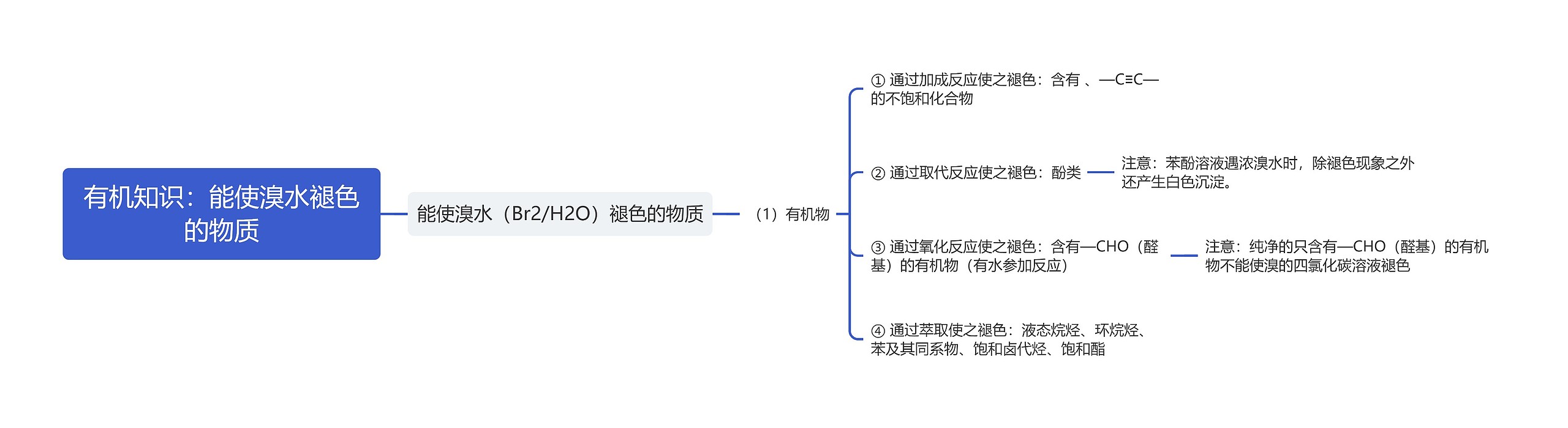 有机知识：能使溴水褪色的物质