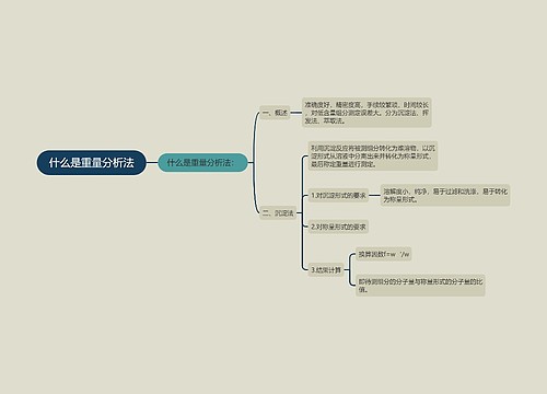 什么是重量分析法