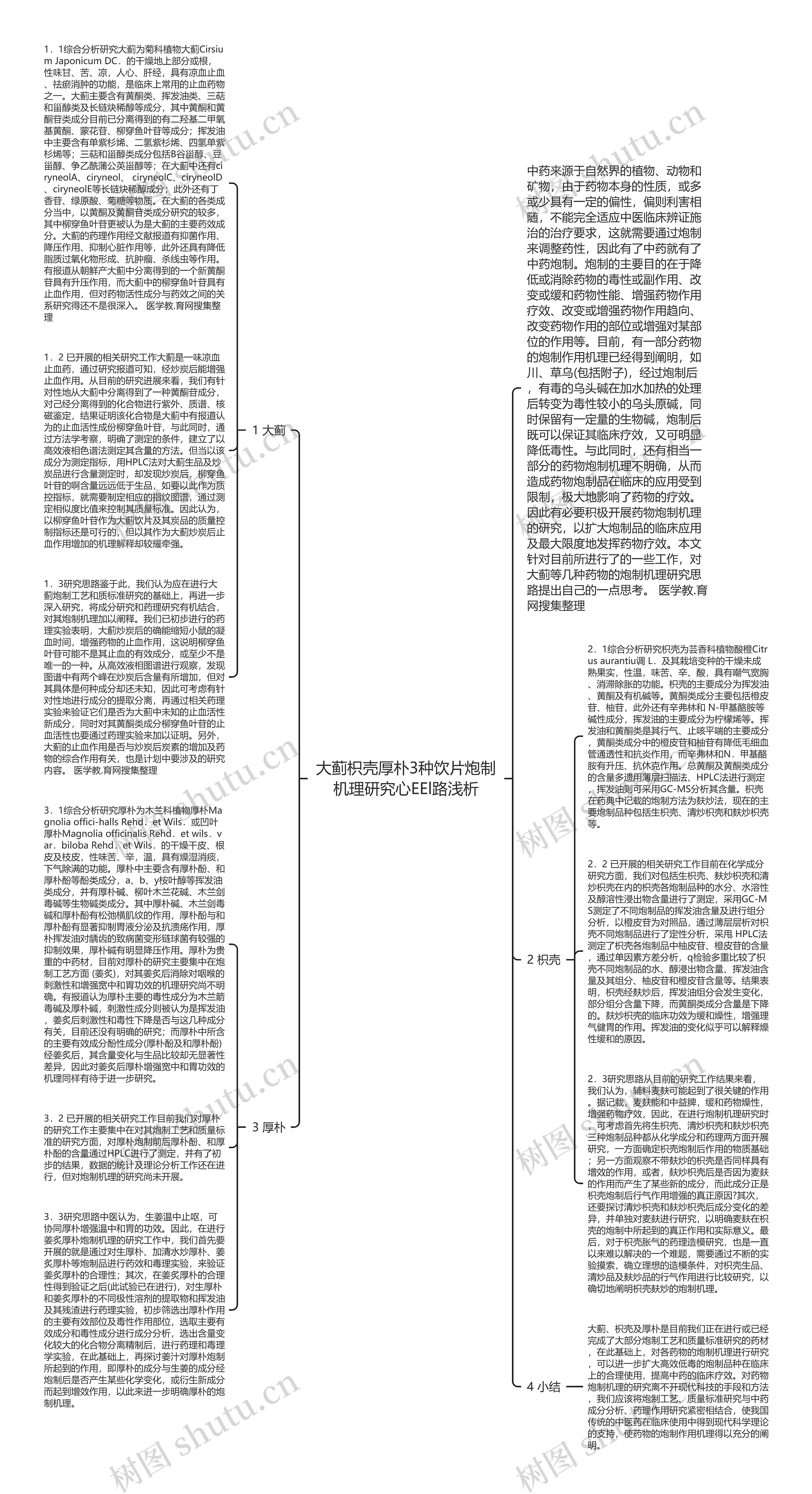 大蓟枳壳厚朴3种饮片炮制机理研究心EEl路浅析