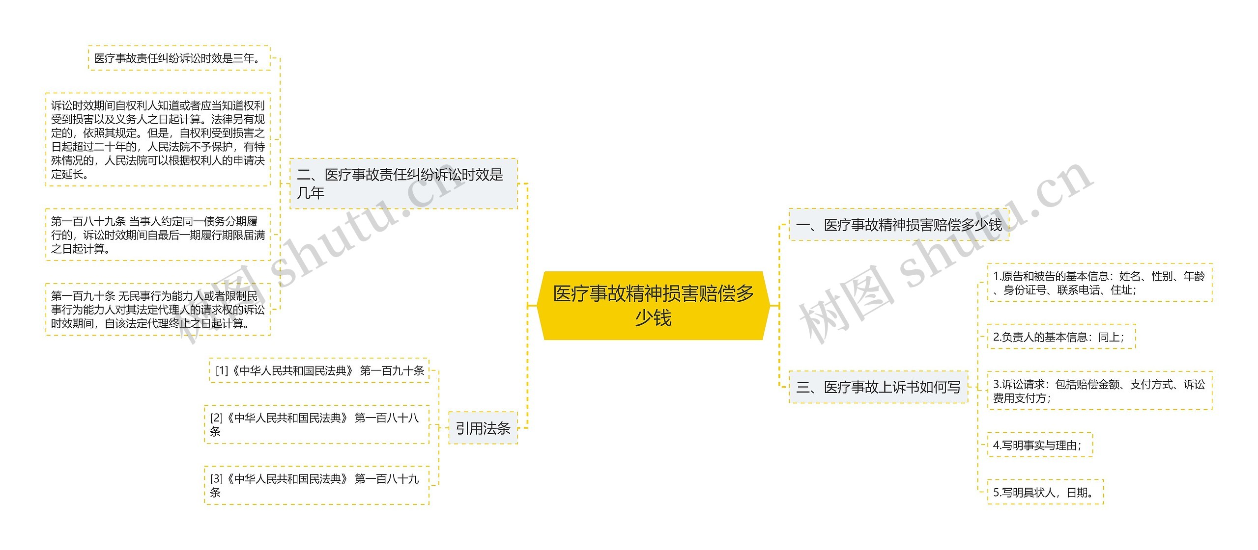 医疗事故精神损害赔偿多少钱