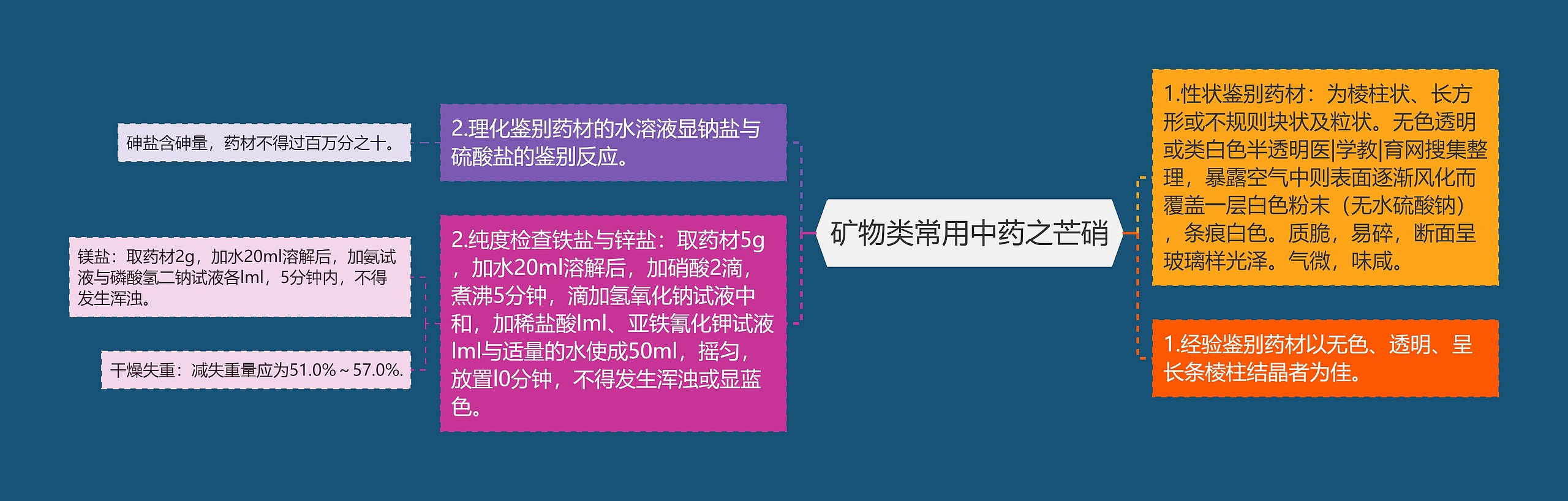 矿物类常用中药之芒硝 矿物类常用中药之芒硝