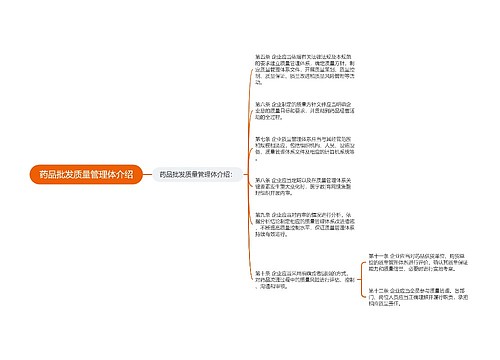 药品批发质量管理体介绍