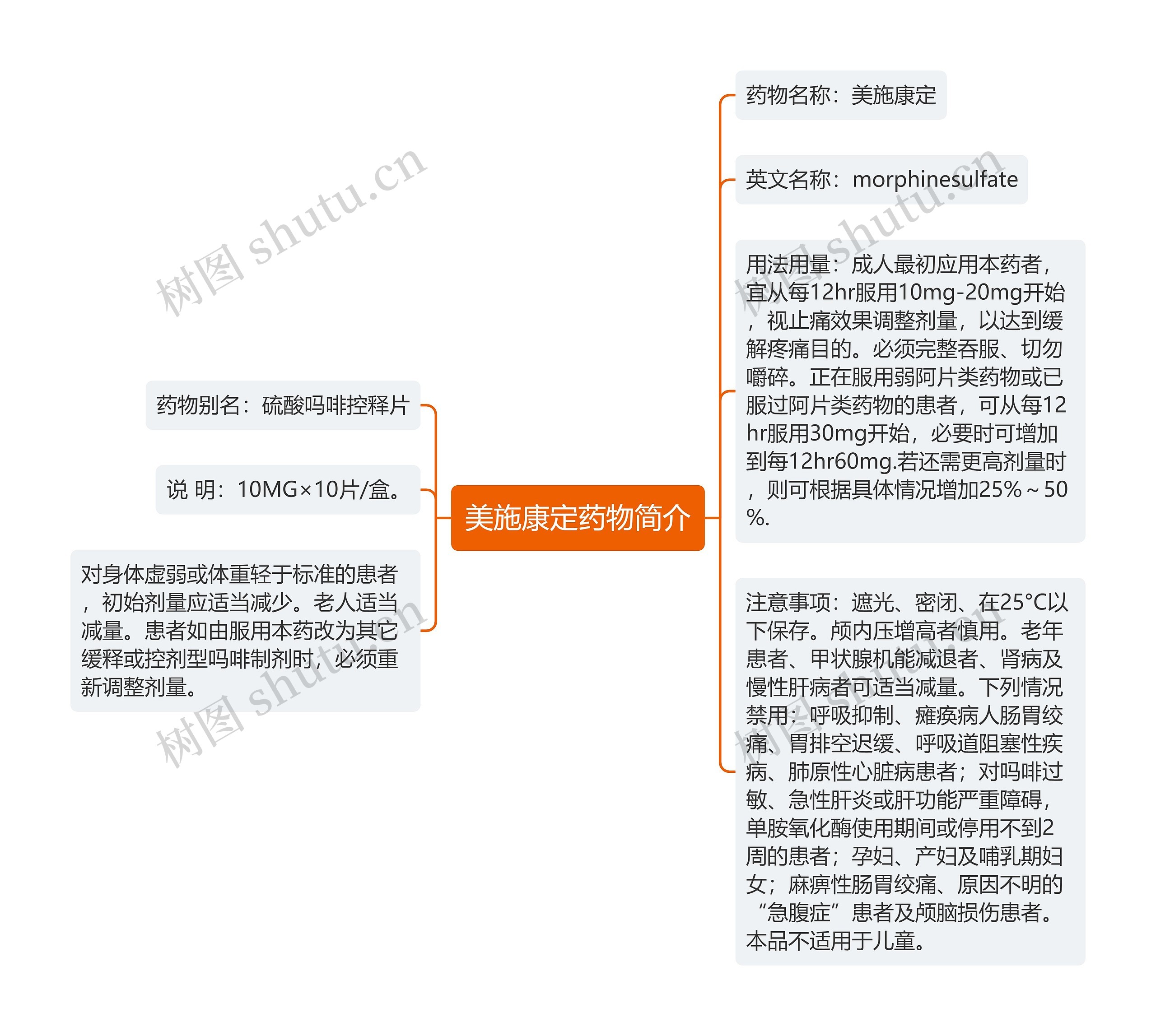 美施康定药物简介思维导图