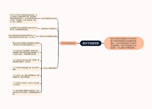 高分子溶液性质