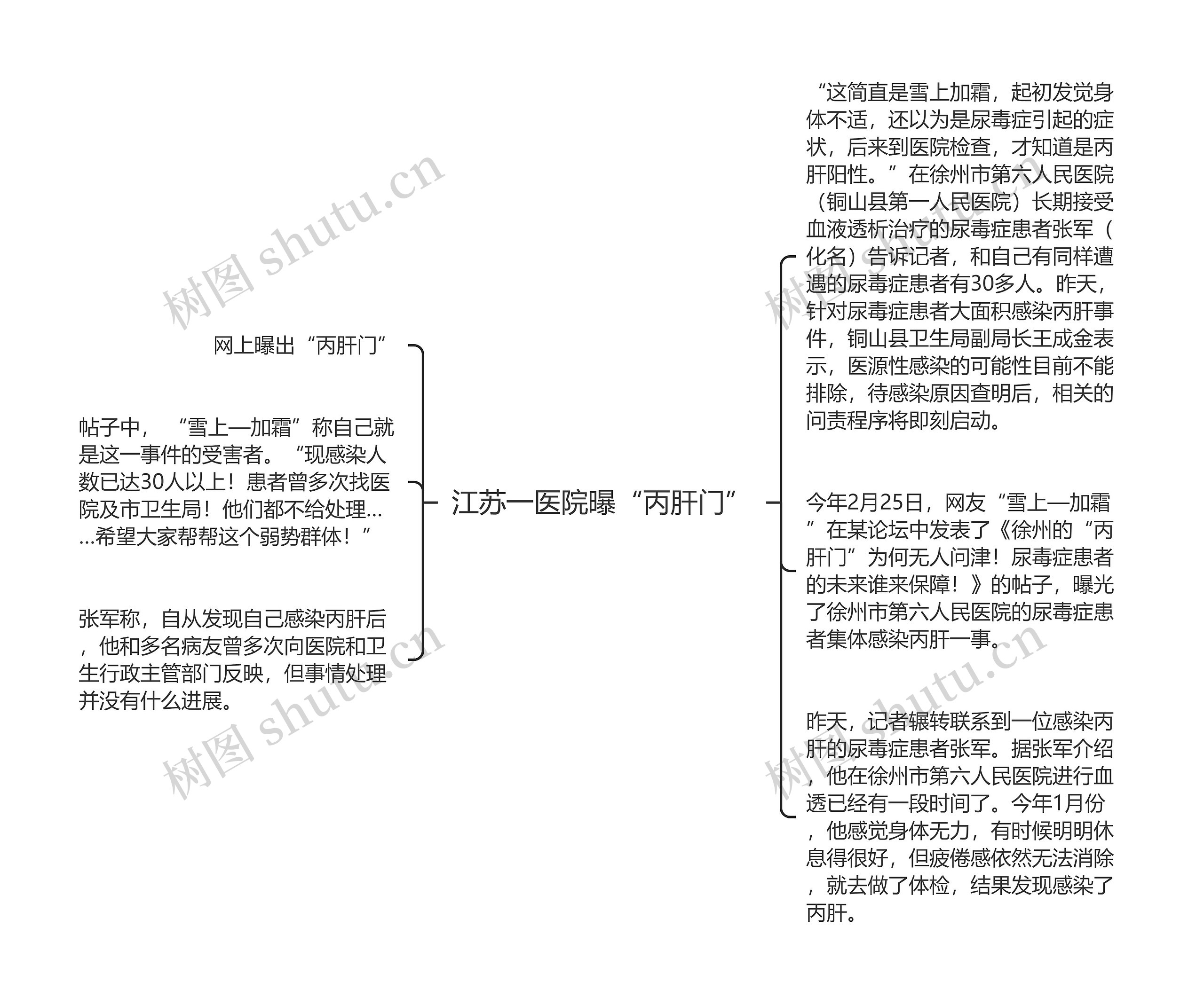 江苏一医院曝“丙肝门”思维导图