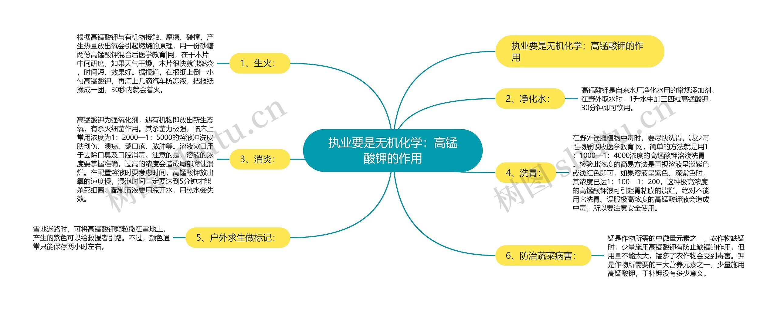 执业要是无机化学:高锰酸钾的作用 执业要是无机化学:高锰酸钾的作用