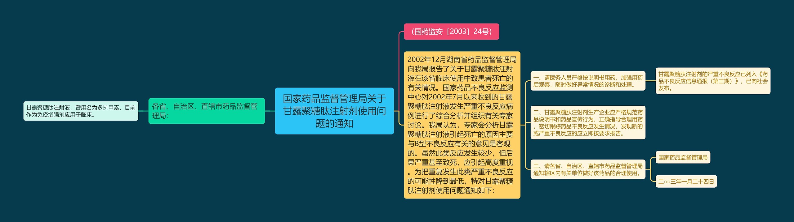 国家药品监督管理局关于甘露聚糖肽注射剂使用问题的通知思维导图