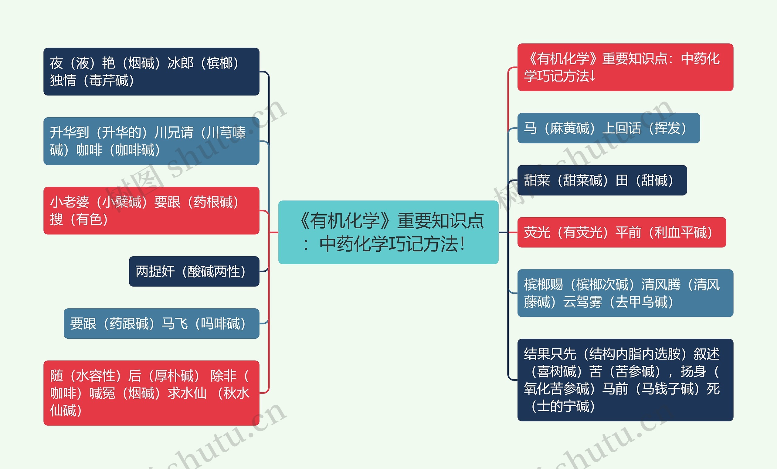 《有机化学》重要知识点：中药化学巧记方法！