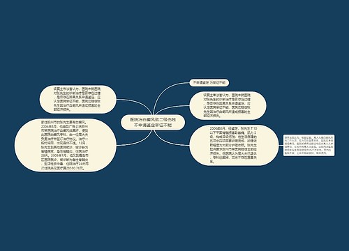 医院治白癜风致二级伤残不申请鉴定举证不能