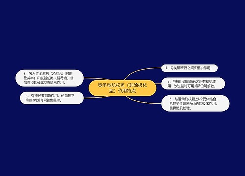 竞争型肌松药（非除极化型）作用特点