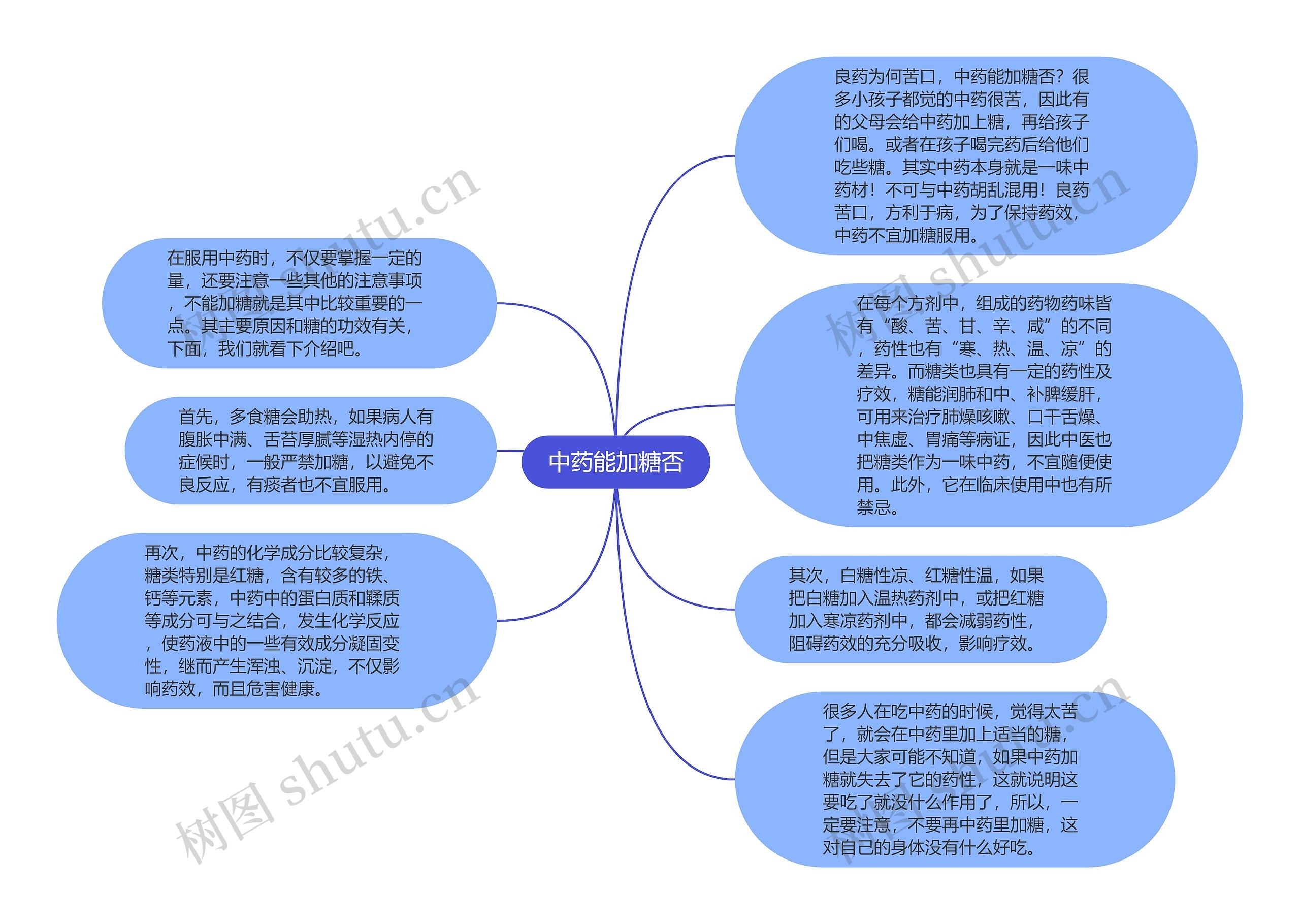 中药能加糖否思维导图