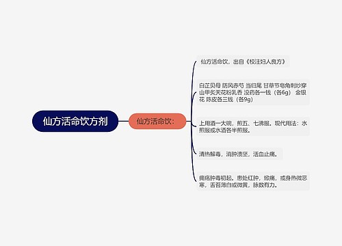 仙方活命饮方剂