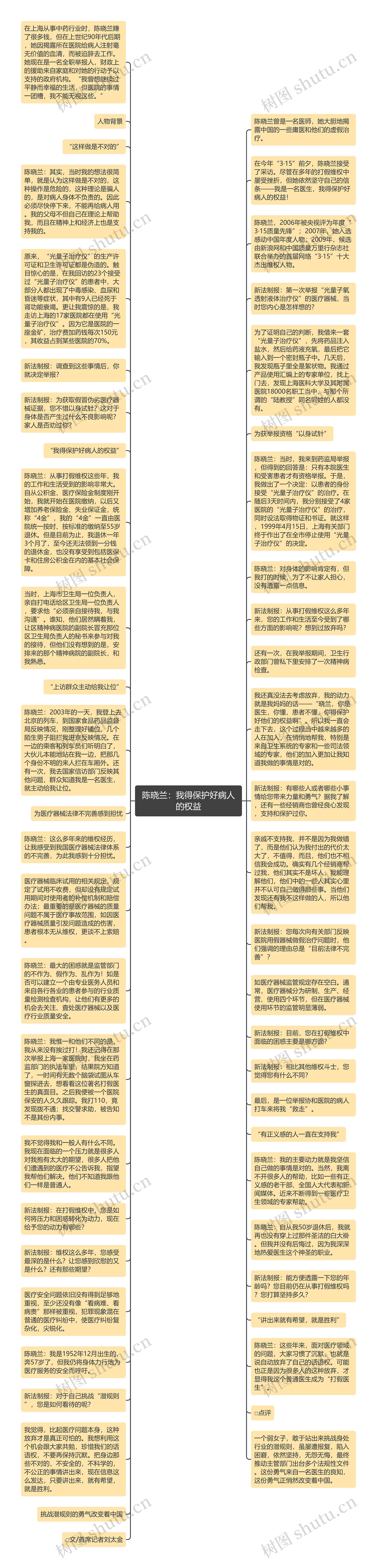 陈晓兰：我得保护好病人的权益