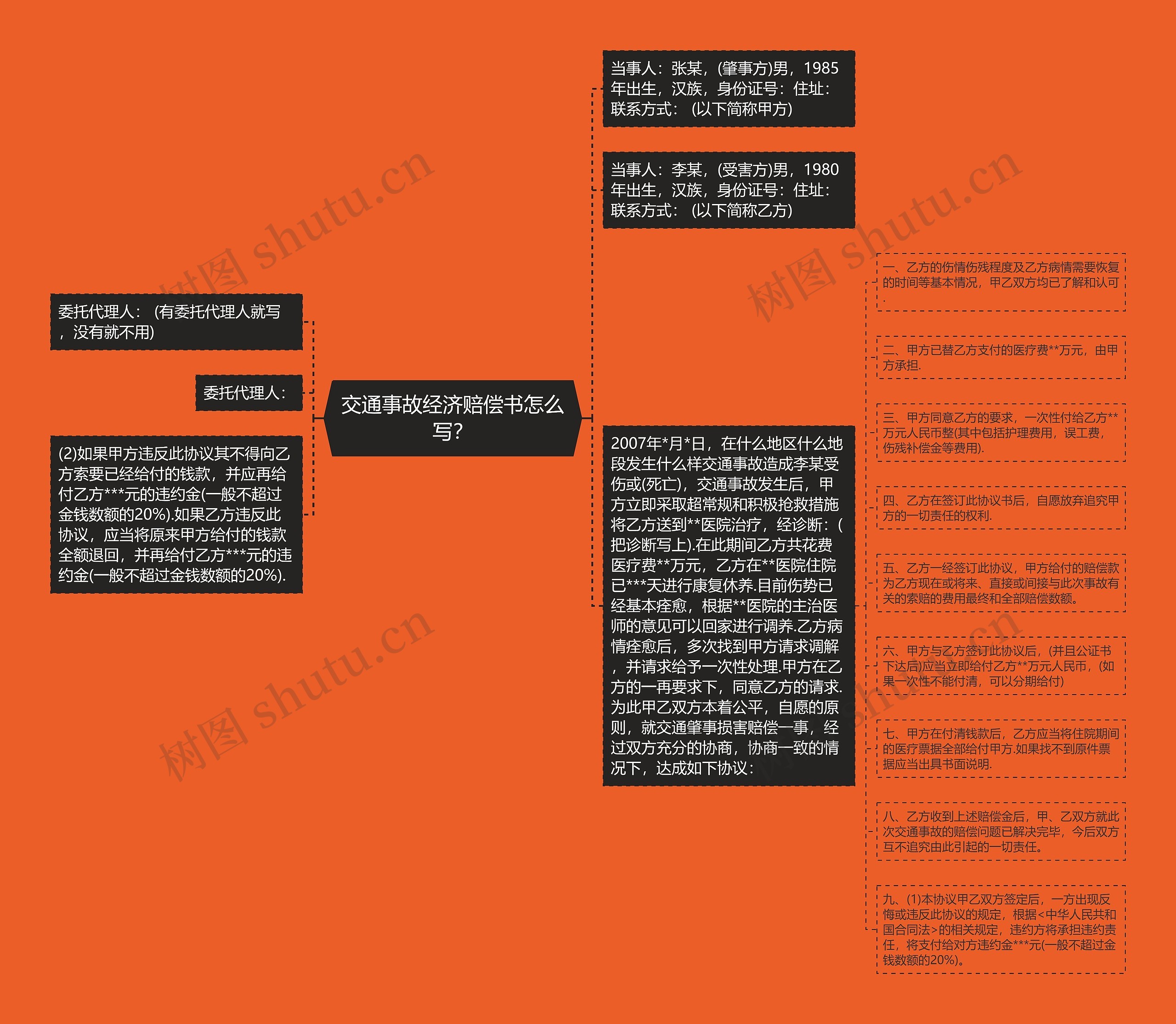 交通事故经济赔偿书怎么写？