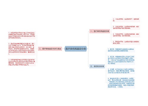 医疗类伤残鉴定分类