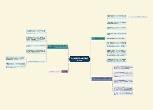 医疗事故鉴定申请人确定及程序